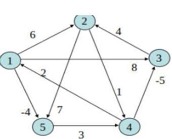 explain warshall's algorithm for shortest path in graph
