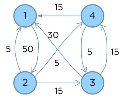 explain warshall algorithm