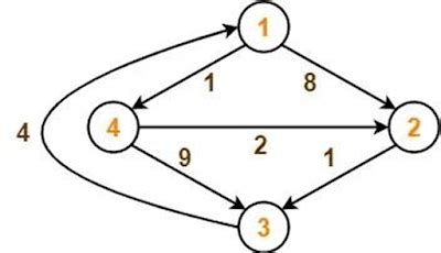 explain warshall algorithm in data structure