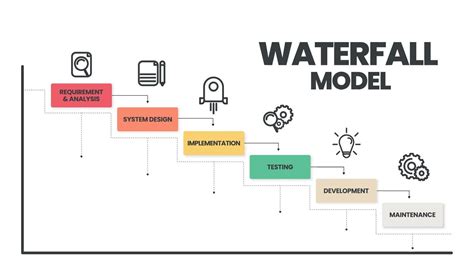 explain waterfall model with suitable diagram