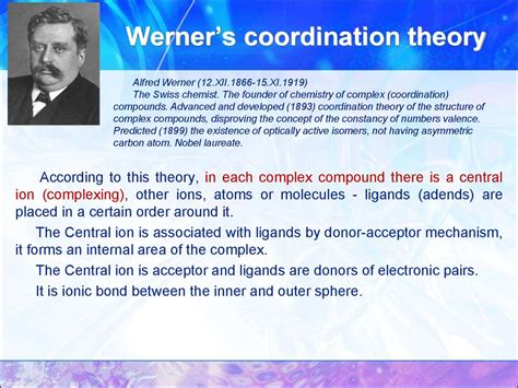 explain werner theory of coordination complex