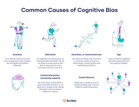 explain what a cognitive bias is