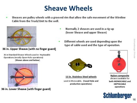 Explain What A Sheave Wheel Is And What It Does