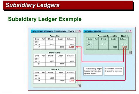 explain what a subsidiary ledger is