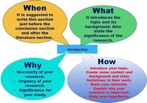 explain what is introduction in research