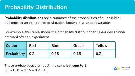 explain what is probability distribution