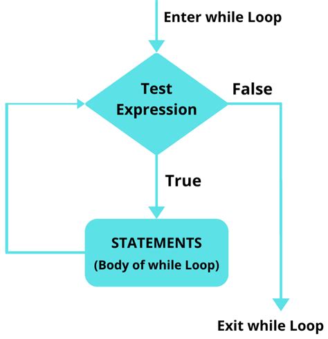 explain while loop in python with example
