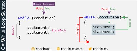 explain while loop with syntax and example in c
