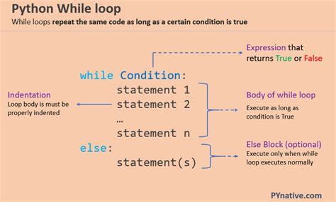 explain while loop with syntax and example in python