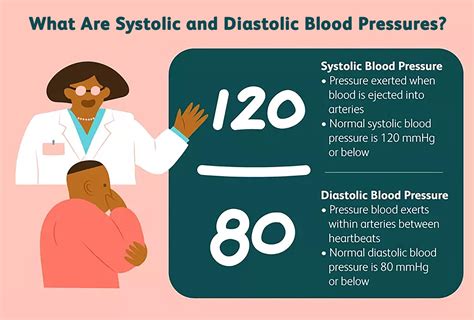 Explain Why Blood Pressure Is Expressed With Two Numbers