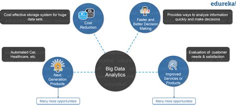 explain why hadoop is important in big data analytics