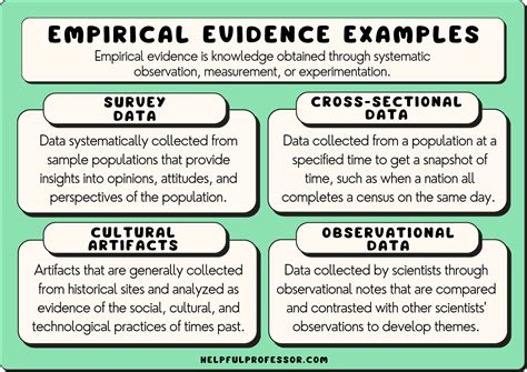 explain why research is empirical