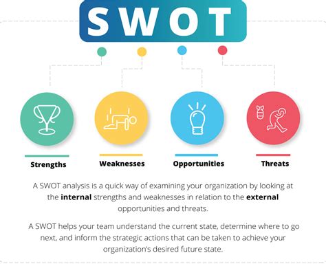 explain why swot analysis is important in your business plan