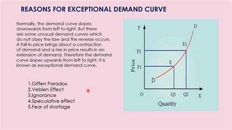 explain with the aid of a diagram what is meant by an exceptional demand curve