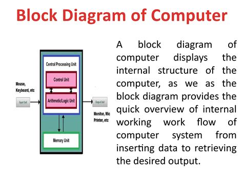 explain working of computer with the help of block diagram
