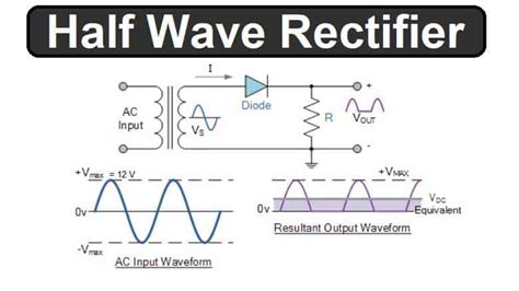 Explain Working Of Full Wave And Half Wave Rectifier With Figure