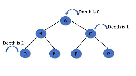 explain zero tree data structure in detail
