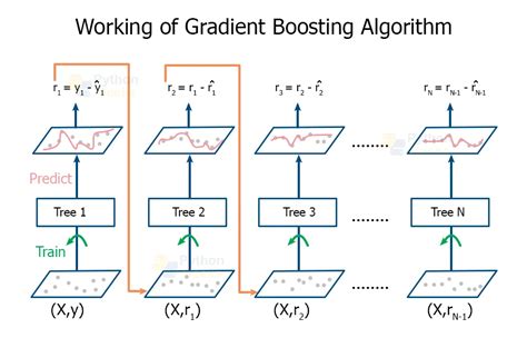 HistogramBased Gradient Boosting Ensembles in Python Flipboard