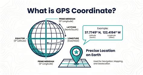 explaining gps coordinates
