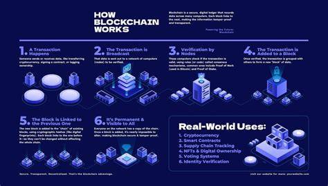Information 8 Things You Need to Know About Explanation of Blockchain Technology in 2026 Update
