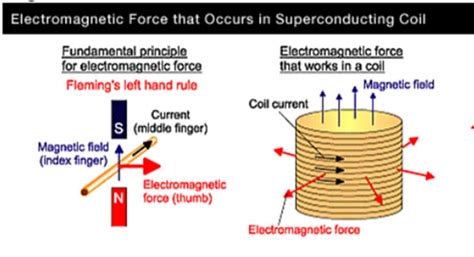 explanation of electromagnetic induction in terms of lorentz force