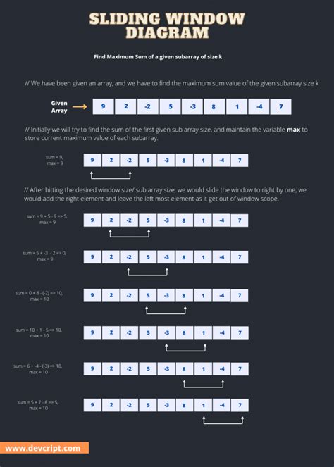 Explanation Of Sliding Window