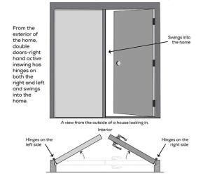 Explanation Of Swing Door