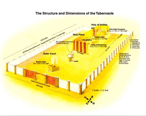 explanation of the tabernacle old testament