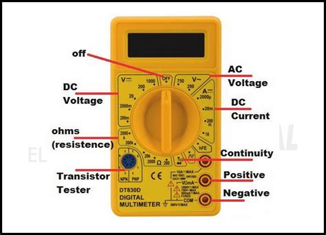 Explanation On Multimeter