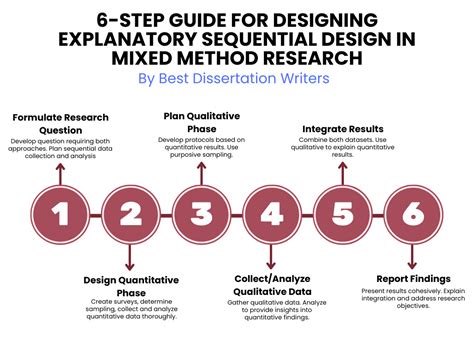 explanatory mixed methods design definition