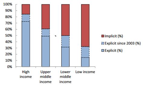 explicit deposit insurance