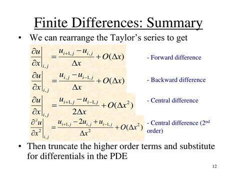 explicit finite difference scheme