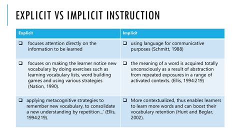 explicit vs implicit grammar instruction