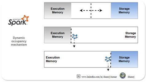 Explode String Spark