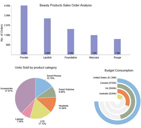 exploratory analysis example