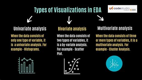 exploratory data analysis eda definition