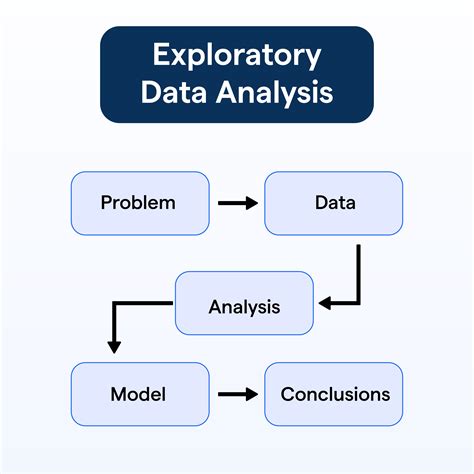 Exploratory Data Analysis Hypothesis Testing