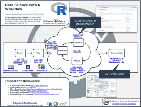 exploratory data analysis in r cheat sheet