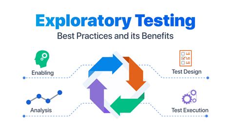 Exploratory Testing In Agile Project