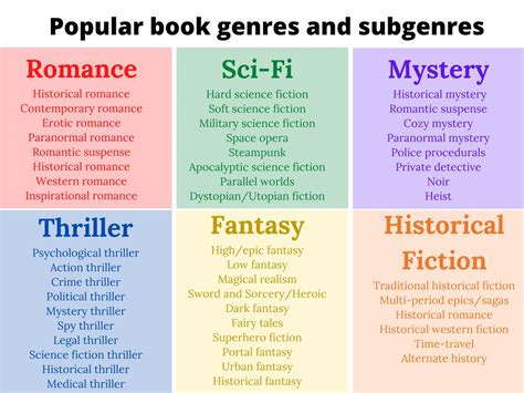 Explore Different Genres