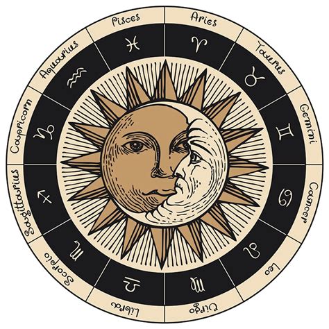 explore the history and meaning of horoscopes