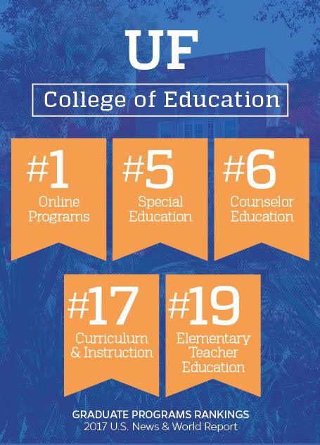 explore the top-ranked phd programs at uf