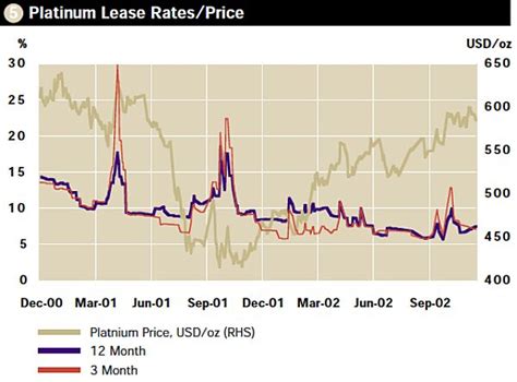 explorer platinum lease specials rates