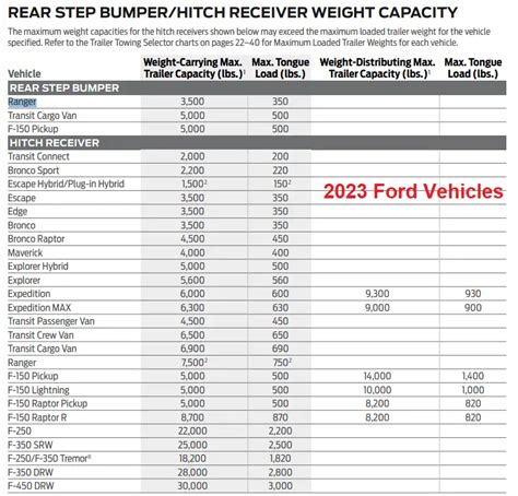 explorer towing capacity 2023