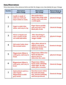 Carolina Investigations® for Use with AP® Chemistry Chemical and