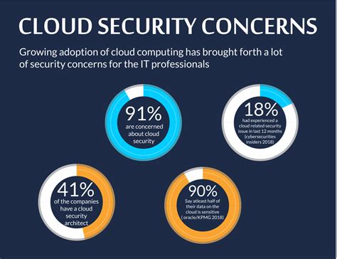 exploring data security issues and solutions in cloud computing