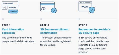 Exploring Online Stores Without 3D Secure