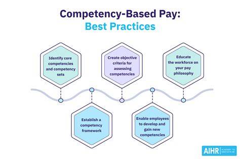 Exploring Performance-Based Pay In Education