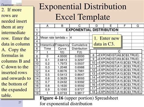 Exponential Distribution Excel Example