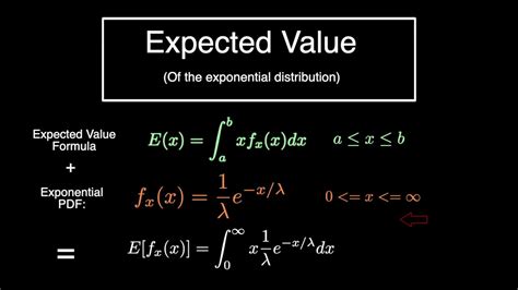 Exponential Distribution Expected Value